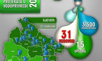 Projekti u vodoprivredi put do kvalitetnijeg života u ruralnim sredinama