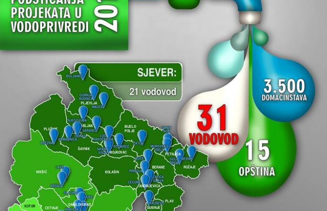 Projekti u vodoprivredi put do kvalitetnijeg života u ruralnim sredinama