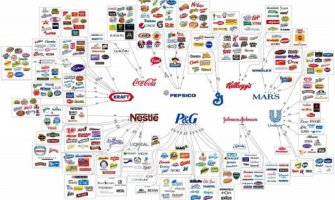 Deset giganata koji kontrolišu svijet