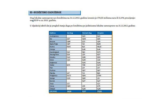 Crnogorske opštine u teškoj ekonomskoj situaciji
