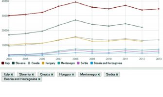 Lista najbogatijih zemalja svijeta, Crna Gora na 71. mjestu