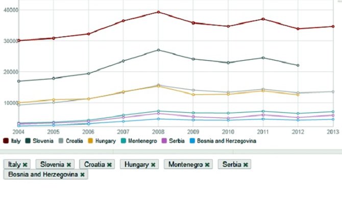 Lista najbogatijih zemalja svijeta, Crna Gora na 71. mjestu