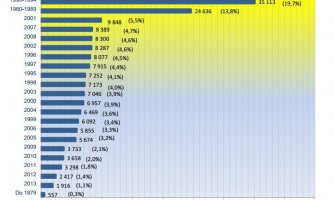 U Crnoj Gori svaki peti auto star do 22 godine
