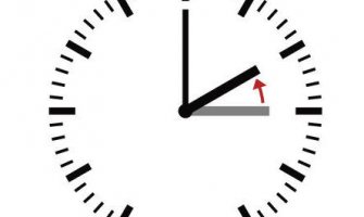 U nedjelju vratite časovnike sat unazad