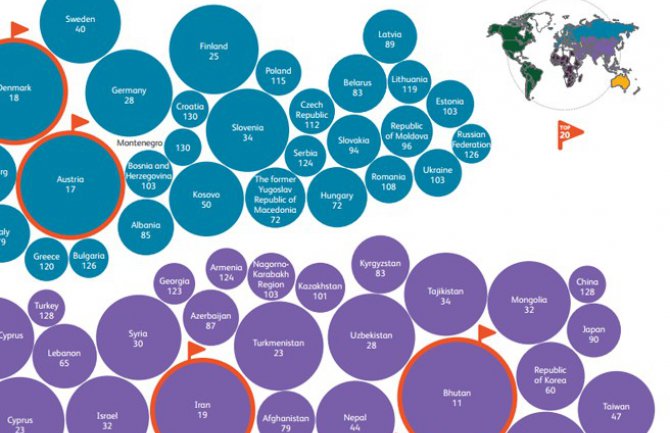 Na listi najhumanijih zemalja svijeta, Crna Gora među poslednjim!