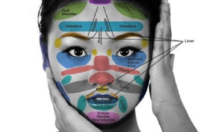 Kineska mapa lica otkriva sa čim se vaše tijelo bori!