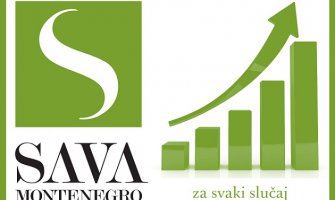 Sava Montenegro osiguranje ostvarilo profit od 1,51 milion eura
