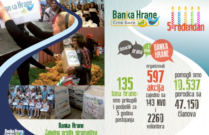 Banka hrane Crne Gore obilježava pet godina rada