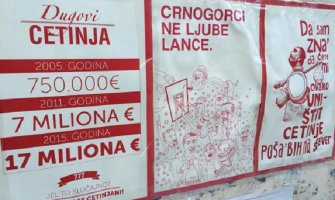 Dugovi Cetinja na gradskim posterima