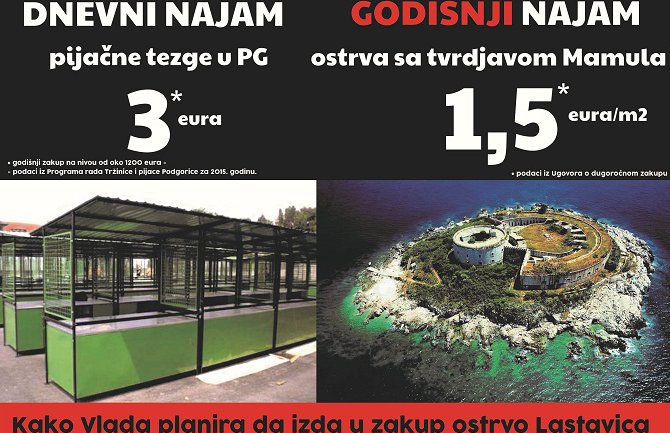 MANS: Poslanici da odbace štetan ugovor za Mamulu