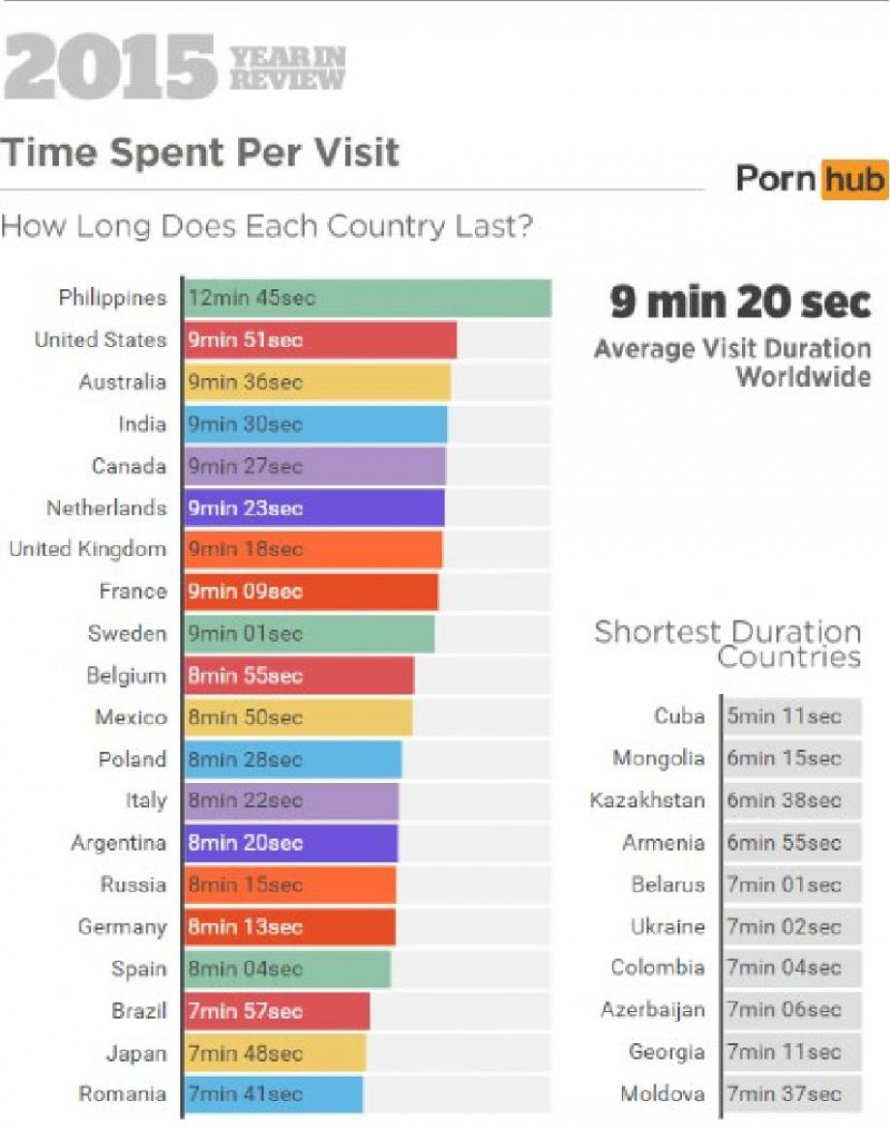 statistika