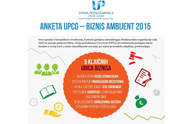 Siva ekonomija i korpucija i dalje među glavnim barijerama za poslovanje preduzeća