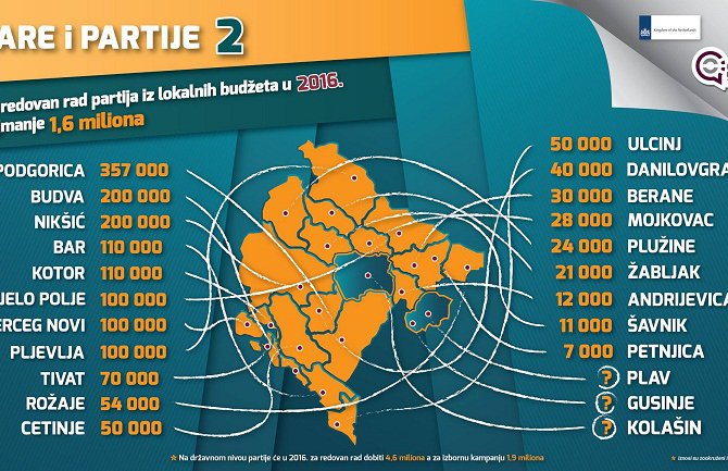 Partijama od opština u 2016. za redovan rad 1,6 miliona