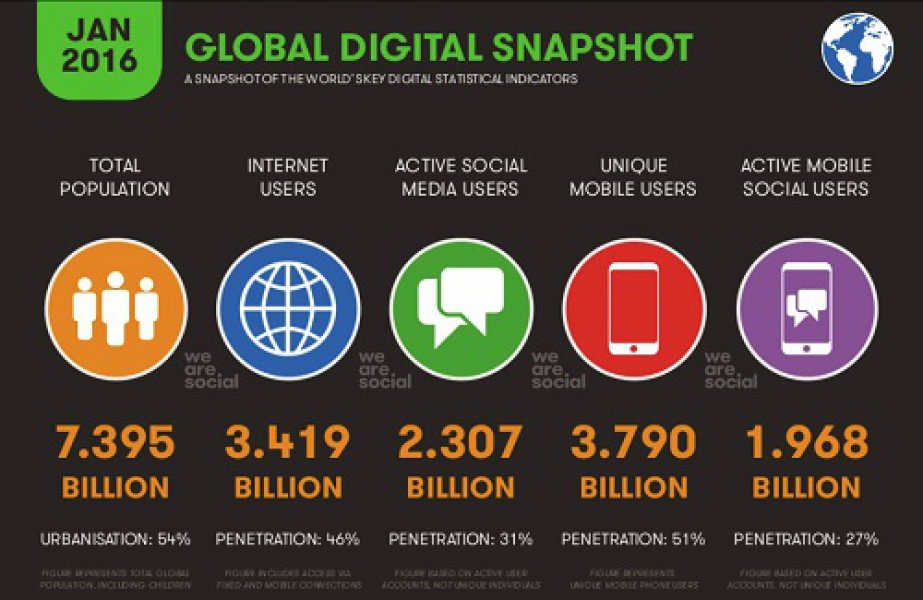 2016GlobalStats1