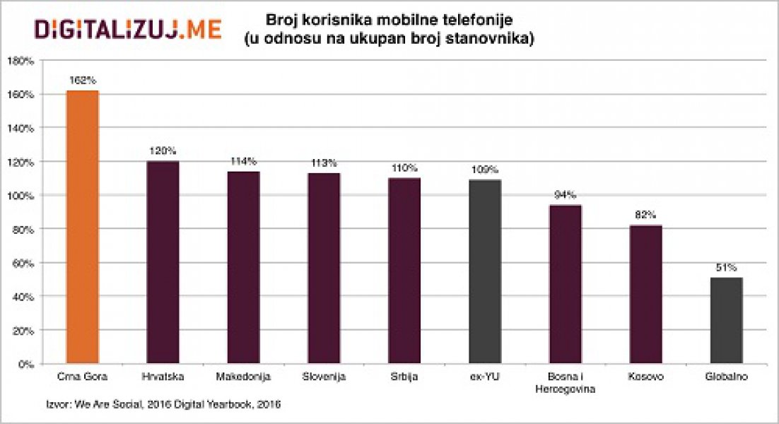 mobilni4