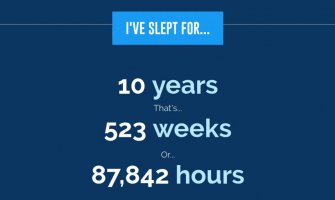 Saznajte koliki dio svog života ste do sada prespavali