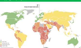 Crna Gora na 60. mjestu prosperitetnih zemalja svijeta