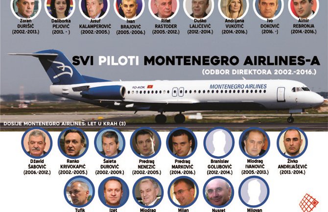 Svi “piloti” Montenegro erlajnsa