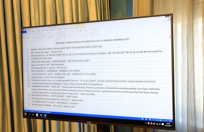 Redosljed  partija i koalicija na glasačkom listiću