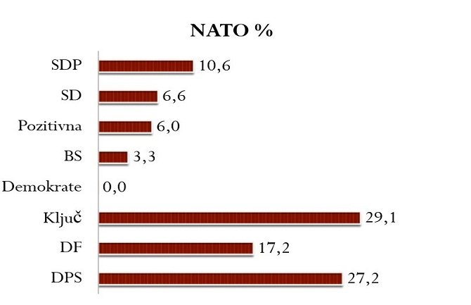 CEDEM: Država u fokusu kampanje