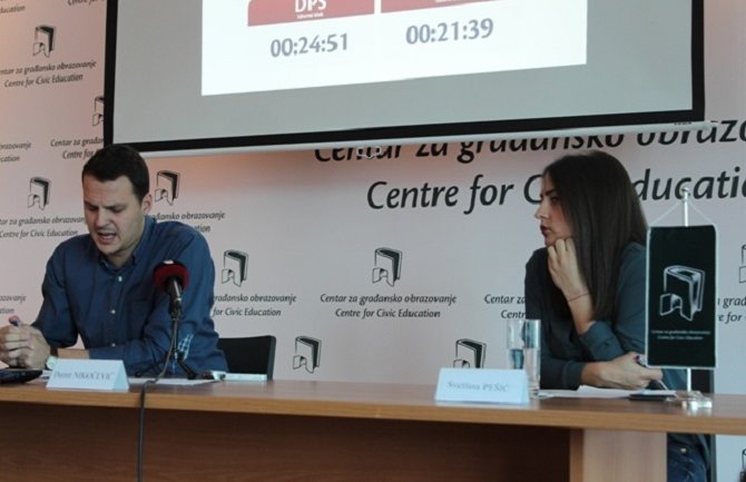 CGO: DPS imao ubjedljivo najviše prostora na TVCG 