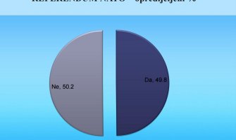 Vujanović i DPS najpopularniji među Crnogorcima, protiv NATOa  50.2%  