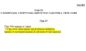 Izlaganje poruzi sud ili tužilaštvo: Novo krivično djelo udar na slobodu govora