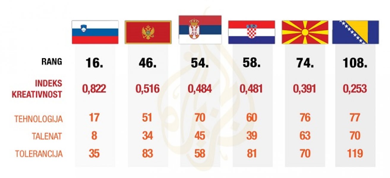 kreativnostregijagrafikaajb