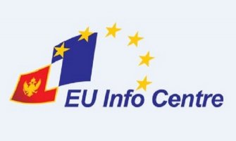 Konkurs za istraživačko novinarstvo