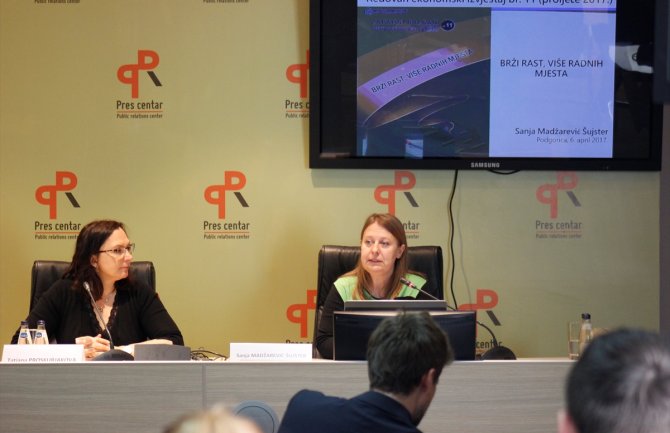 Nova radna mjesta pomogla da dođe do smanjenja siromaštva u regiji Zapadnog Balkana