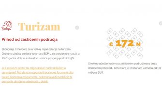 Nova internet stranica kojom se ističe vrijednost prirode