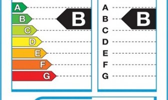  U izradi Pravilnik o označavanju pneumatika 
