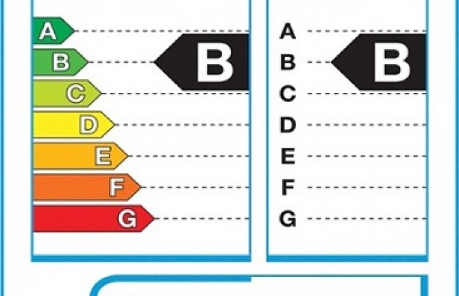  U izradi Pravilnik o označavanju pneumatika 