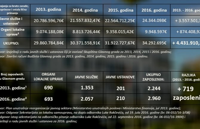  ​Rakčević kroz 10 pitanja i teza odgovorio DPS-u