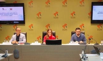  Crnogorski srednjoškolci nisu zainteresovani za pokretanje biznisa