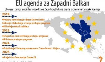 Realno da CG bude u EU do 2025.godine