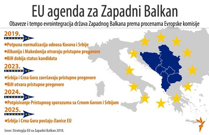 Realno da CG bude u EU do 2025.godine