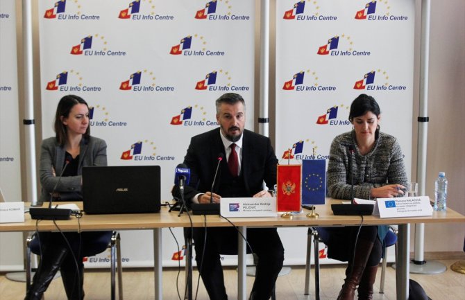 Crnogorci vjeruju u Uniju