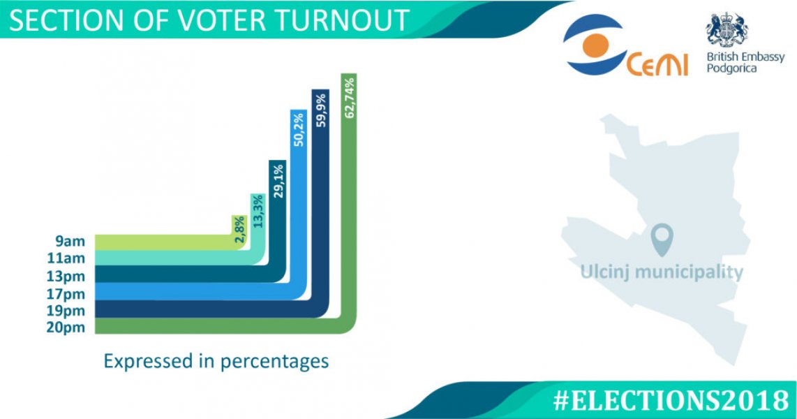 izlaznostu20hENG1038x545