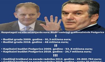 Za 21. vijek: Ništa ne jede novac građana kao kriminalna grupa nazvana DPS