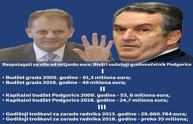 Za 21. vijek: Ništa ne jede novac građana kao kriminalna grupa nazvana DPS