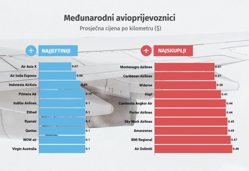 ajbavioprijevoznici