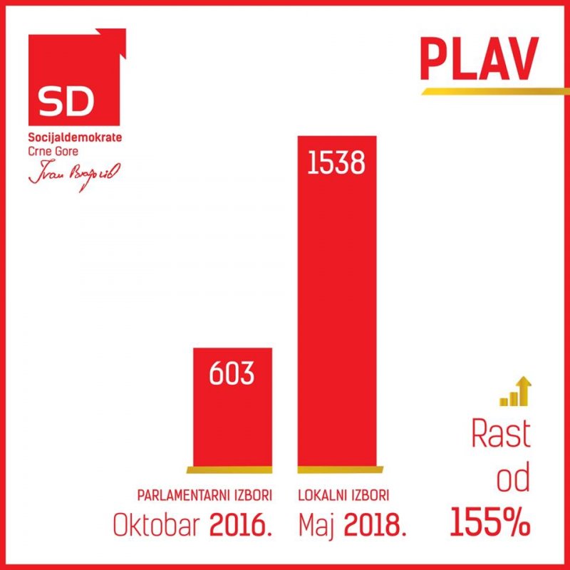 Plav2018