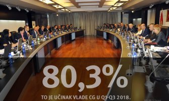 Najmanje se radilo u Ministarstvu zdravlja, Marković: Ministri ipak da 