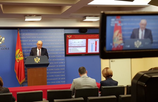 Vlada utvrdila predlog budžeta za 2019., Radunović: Svaka porodica osjetila je šta preduzimamo