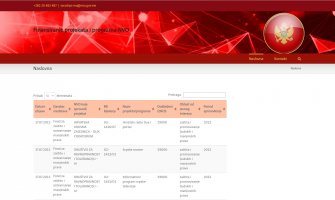 Informacije o finansiranim projektima i programima NVO dostupne na novom sajtu