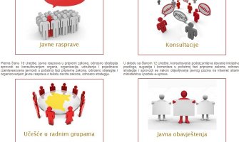 Počeo sa radom servis za javne rasprave na strateška dokumenta i zakone koje donosi Vlada