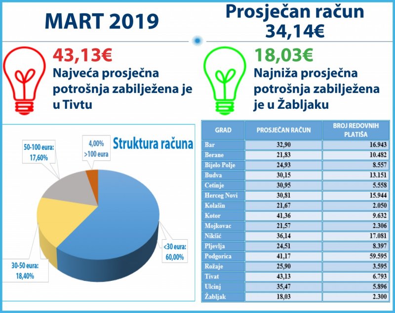 infografikmart2019fejsbuk