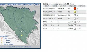 Zemljotres jačine 4,2 stepena pogodio BiH