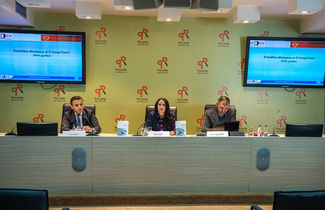 Građani Crne Gore najveću etničku distancu imaju prema Romima